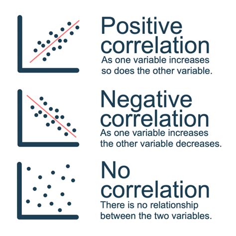 Scatter Graphs in Geography - Internet Geography