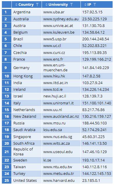 Can IP address determine country? — The Daily VPN