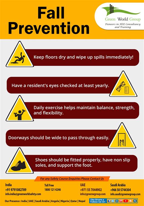 Tips for Fall Prevention | Workplace safety and health, Workplace ...