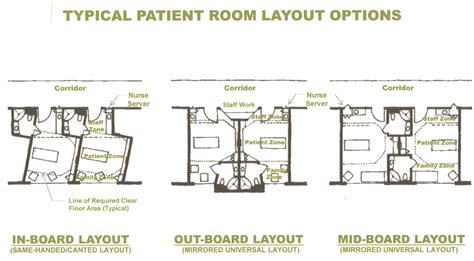 Patient Room Floor Plan - floorplans.click