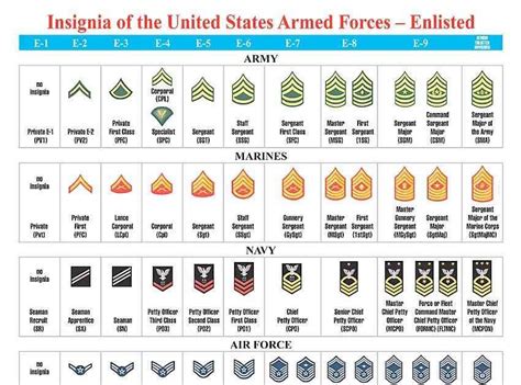 Us Air Force Pay Chart