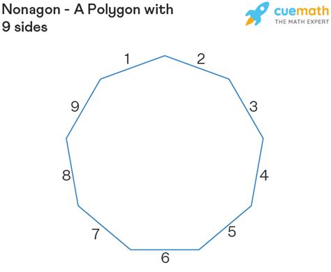 Nonagon - Definition, Formula, Examples | Nonagon Shape