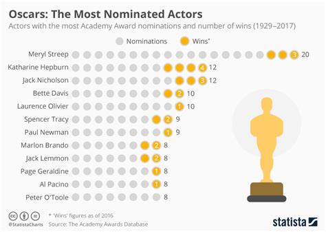 Who Won The Oscars 2024 Best Actor Ever - Nadya Mariam