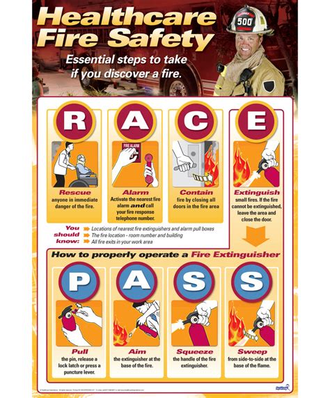 RACE/PASS Fire Safety Poster (W-RACEPASSP-319) | Healthcare ...