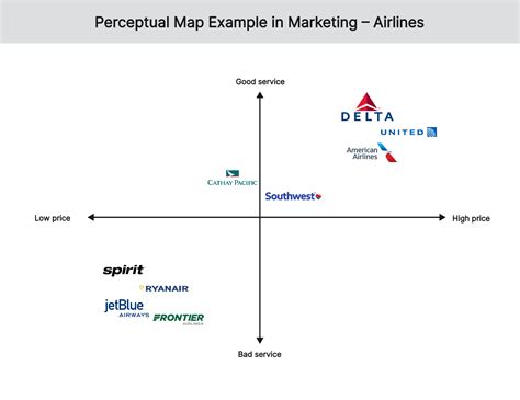 5 Ideal Perceptual Map Marketing Examples to Help You Create Yours