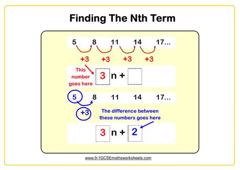 Finding the nth term example | Algebra equations, Quadratics, Gcse math