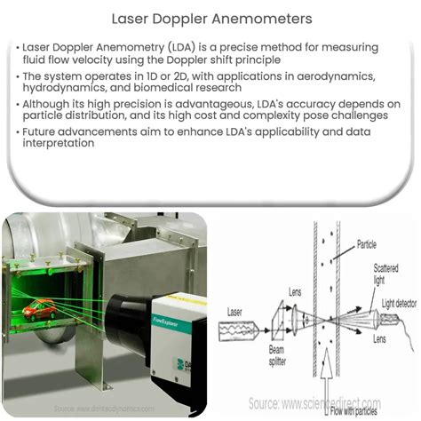 Laser Doppler Anemometers | How it works, Application & Advantages