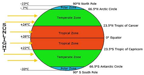 Worldbuilding - Atomic Rockets