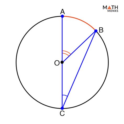 Inscribed Angle – Definition, Formula & Theorem with Examples