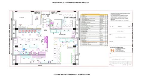 Hotel Kitchen Design & Layout - Srihari Kitchen Equipment