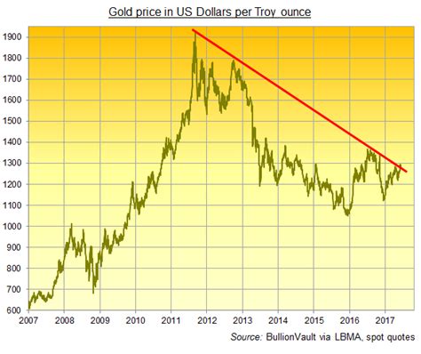 BRICS Russia on the ice. A common gold-based currency is an unwanted ...