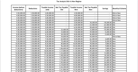 Federal Income Tax Calculator 2021 - Tax Withholding Estimator 2021