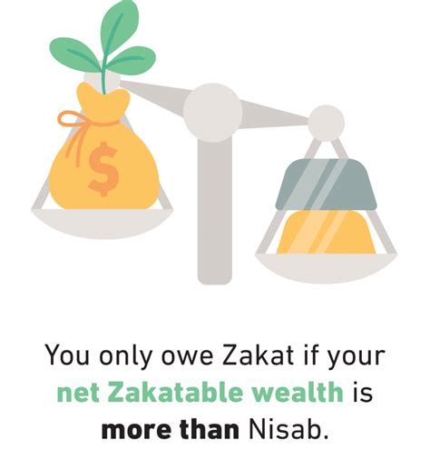 A Beginner’s Guide On How to Calculate Zakat | Just for You | What a ...