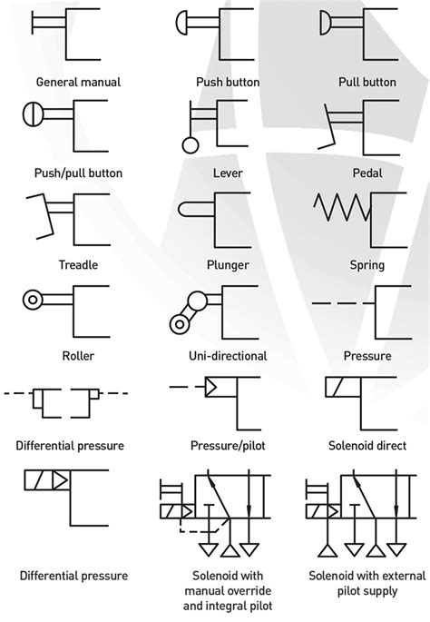 Pneumatic Valve Diagram Symbols Dollar Virtuel Diplômé Con