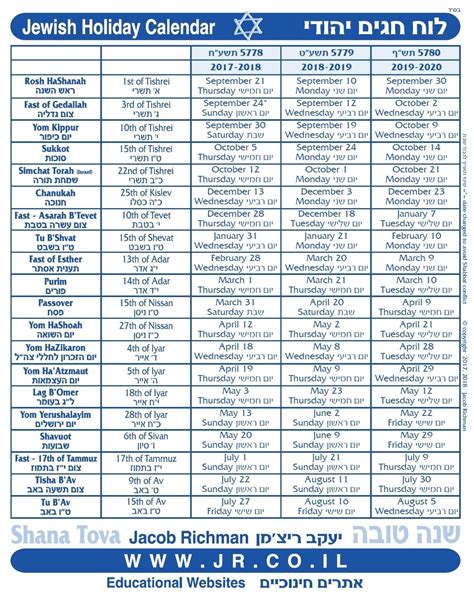 Dates Of Jewish Holidays | Calendar Template Printable