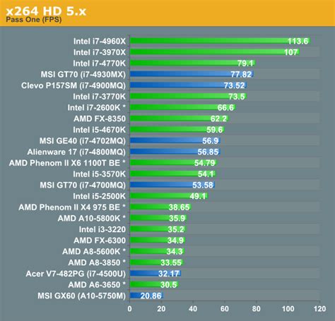 Desktop Processors Comparison Chart