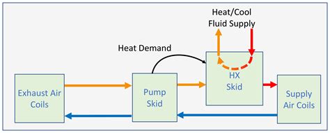 SMART Glycol Option - Cooling Injection