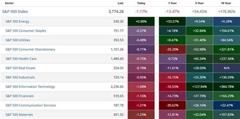 What Are Stock Market Sectors? | Britannica Money