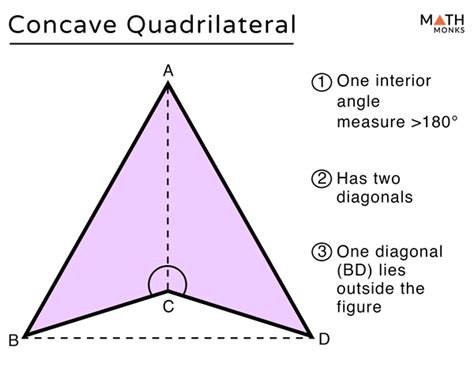 Concave Quadrilateral Shape