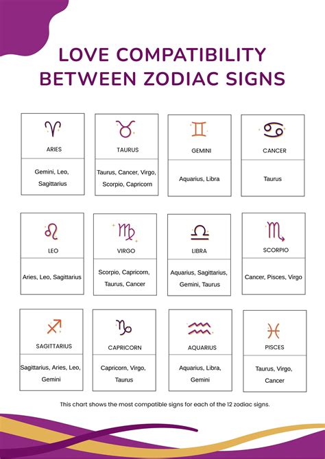 Zodiac Signs Compatibility Chart 2023