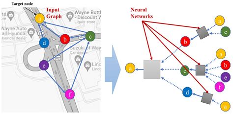 Applied Sciences | Free Full-Text | Machine Learning Applications in ...