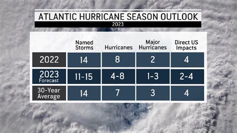 Trending Now Weather Videos | AccuWeather