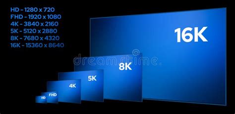 Ultra High Definition TV Comparison. 4K, 8K, 16K Resolution Stock ...