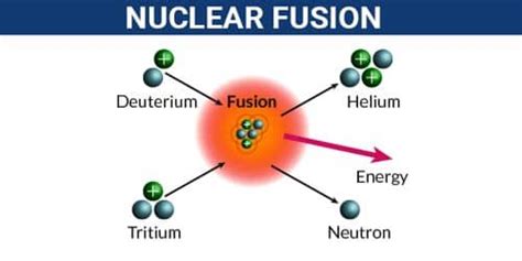 Nuclear Reaction - QS Study