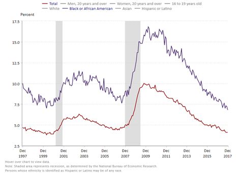 President Trump 'So Happy' Black Unemployment Rate At A Historic Low ...