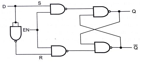 D Flip Flop Explained in Detail - DCAClab Blog