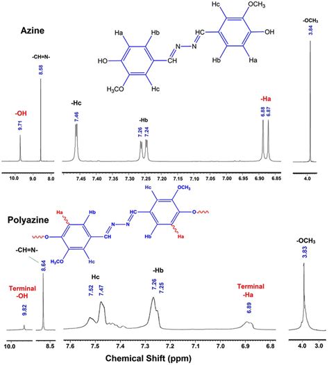 1 H-nMr spectra of azine and polyazine. | Download Scientific Diagram