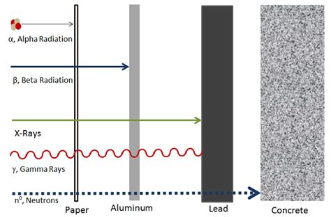 Gamma decay - Energy Education