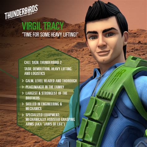 Thunderbirds Are Go: Virgil Tracy and Thunderbird 2 Profiled ...