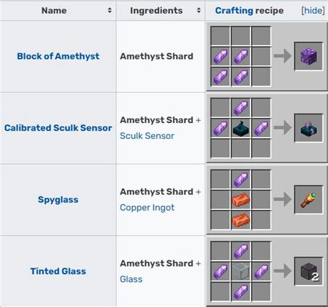 Minecraft Amethyst Farming: The Complete Guide