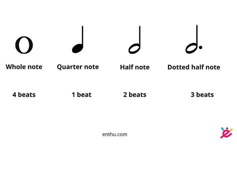 How Many Beats is a Whole Note: A Guide to Note Length and Rhythm ...