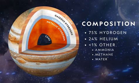 What Lies Inside Of Planet Jupiter? » Space Exploration