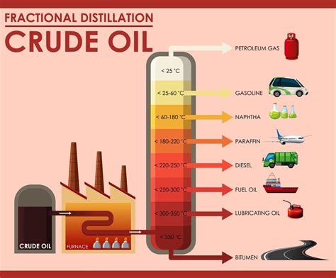 Diagram showing fractional distillation crude oil 1235260 Vector Art at ...