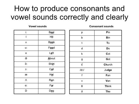 How To Produce Consonants And Vowel Sounds Correctly And Clearly