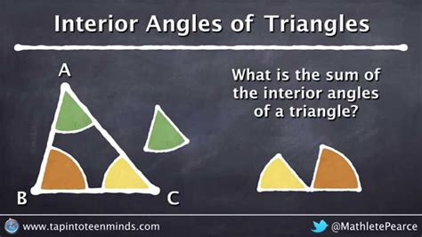 Visualizing the Interior Angle Sum Of A Triangle | Geometric ...