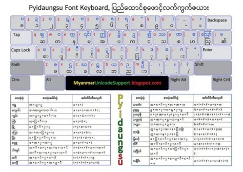 Pyidaungsu Font Keyboard Layout Images Finder – NBKomputer