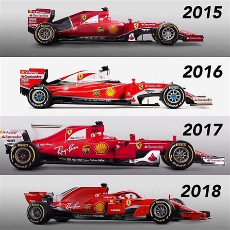 Formula 1 Racing Planet © on Instagram: “The Evolution Of Scuderia ...