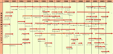 無料ダウンロード 日本 アニメ 歴史 年表 547749-日本 アニメ 歴史 年表 - Saesipapictau7