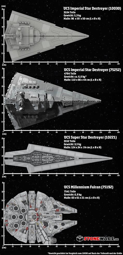 Super Star Destroyer Size Comparison