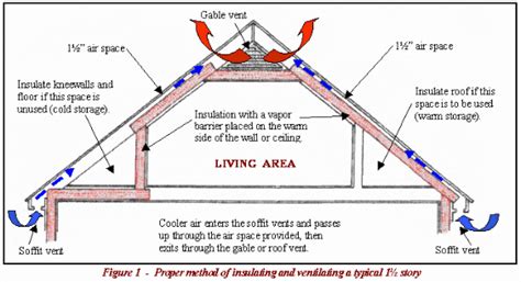 Attic/crawl space insulation framing and insulation | DIY Home ...