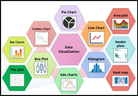 Effective Data Visualization Techniques in Data Science Using Python