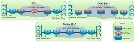 6PE, Dual Stack, and Native IPv6 Transition Mechanisms | Download ...