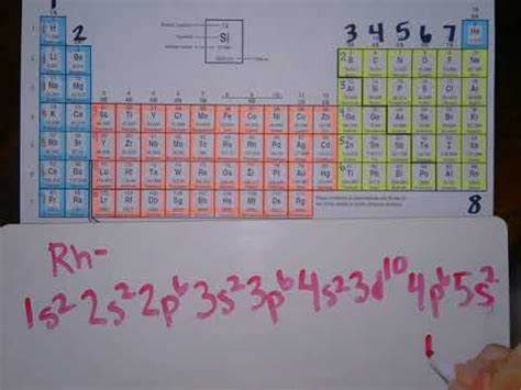 Electron Configuration - Rhodium - YouTube