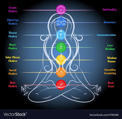 Woman yoga meditation with chakras Royalty Free Vector Image