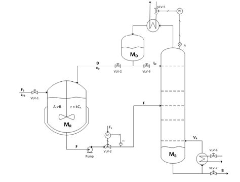 engineering - Chemical process flow sheets TikZ/PGF - TeX - LaTeX Stack ...