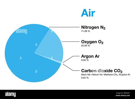 Air, composition of Earth's atmosphere by volume, excluding water vapor ...